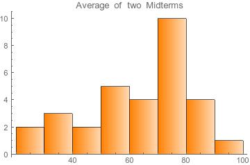 Midterm 1