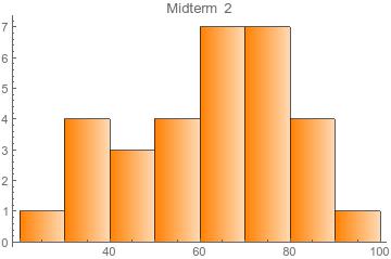 Midterm 2