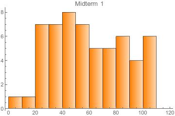 Midterm 1