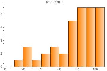 Midterm 22