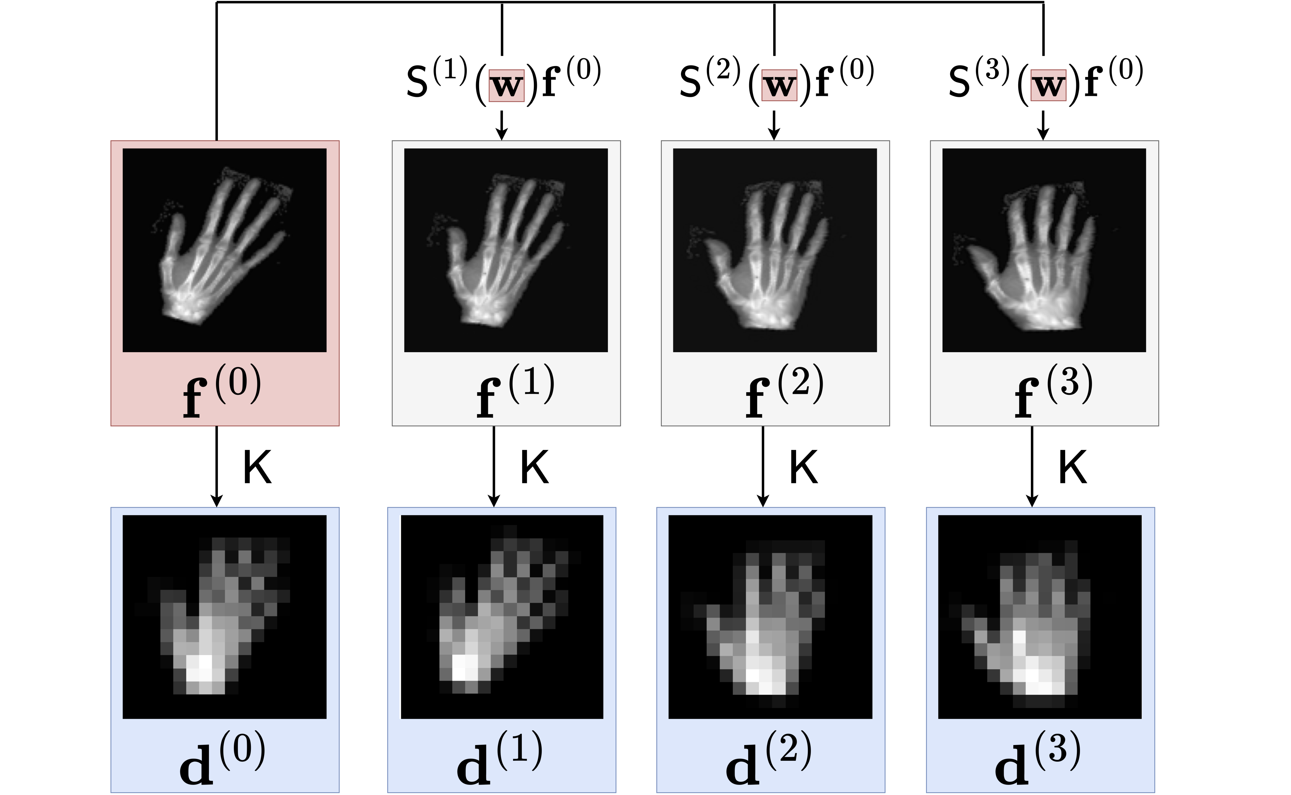 super-resolution diagram