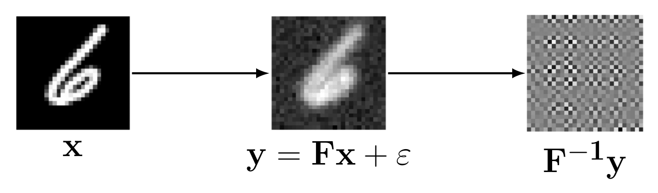 Inverse Problem Diagram