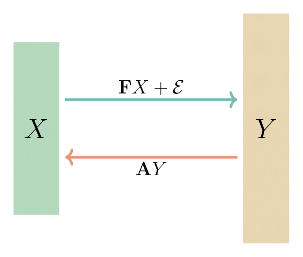 Inverse End-to-End Problem Diagram